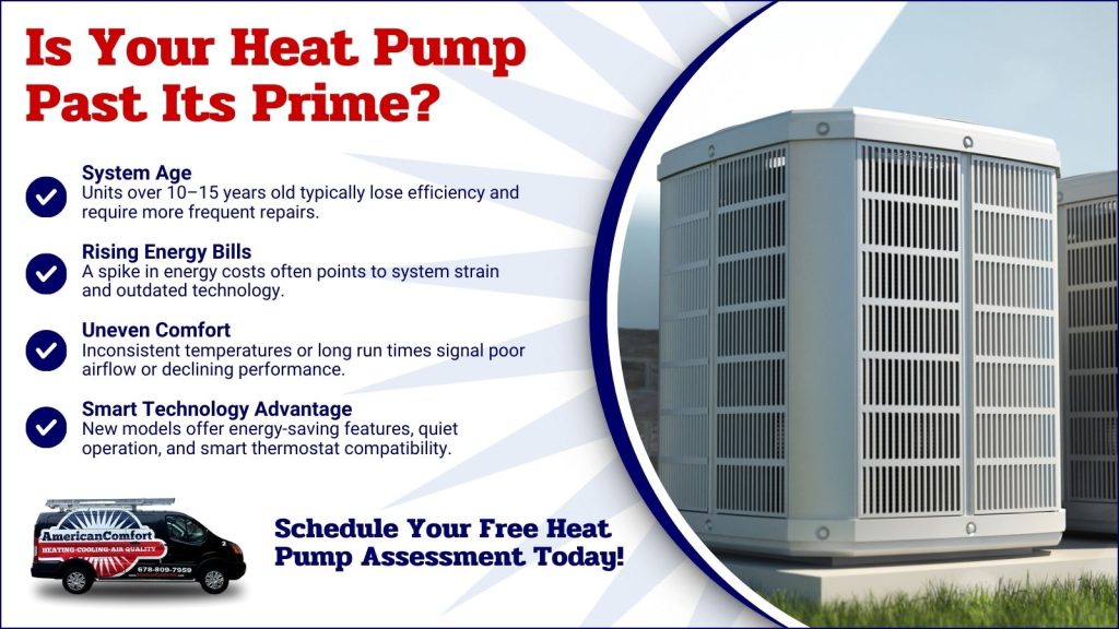 This is an image of a heat pump on the side of the house. The headline reads is your heat pump passed its prime?